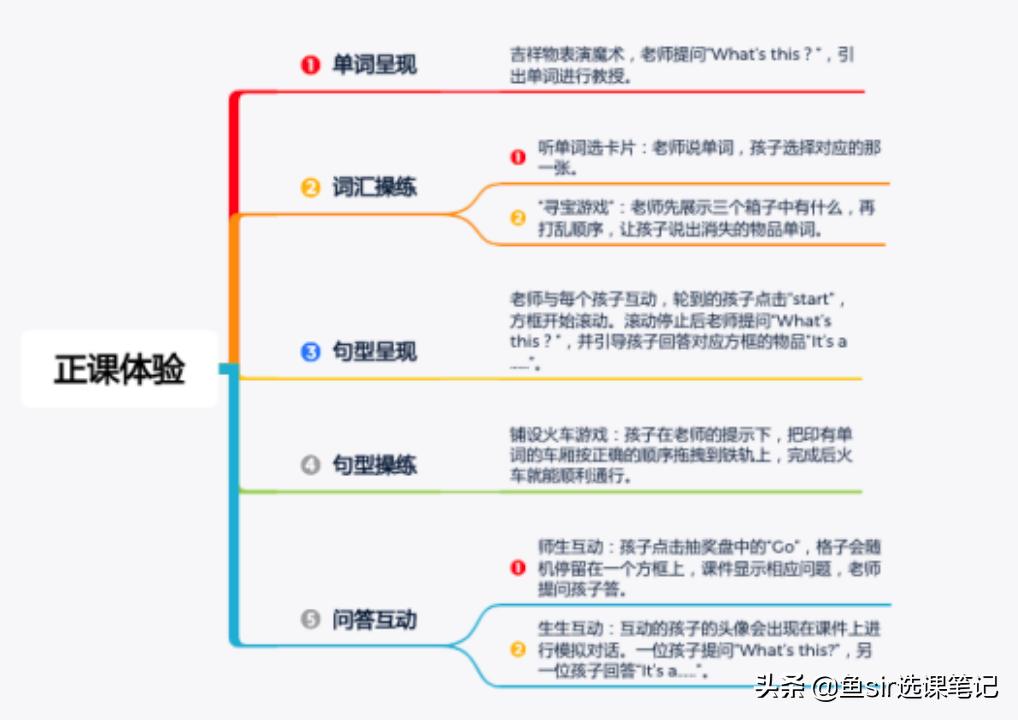 “佛系”课程久趣英语，学习效果怎么样？课程体验等3大维度深扒