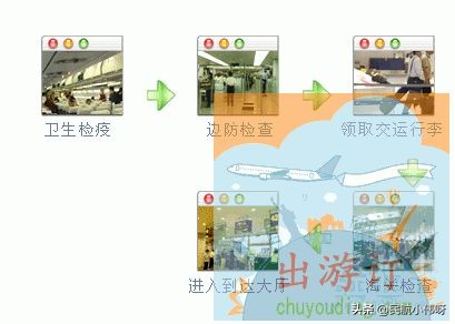 第一次网上购票坐飞机详细流程,第一次在大兴机场坐飞机详细流程