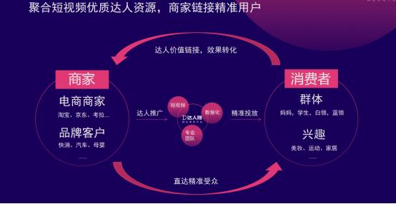 达人推网红带货平台靠谱吗,达人推网红带货