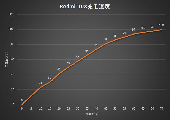 redminote10pro屏幕测评,redminote10pro屏幕评测