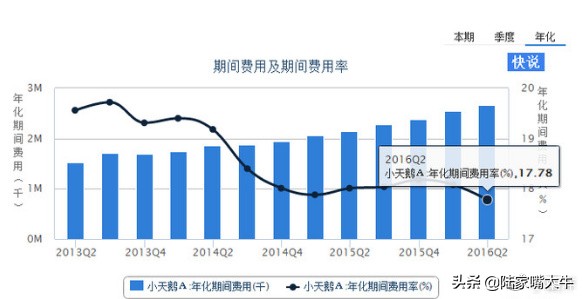 如何通过财报分析股票,如何从股票中发现潜力股