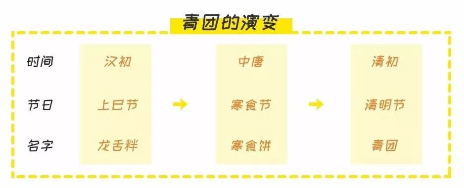 哪里的青团最正宗,青团哪个牌子最好吃