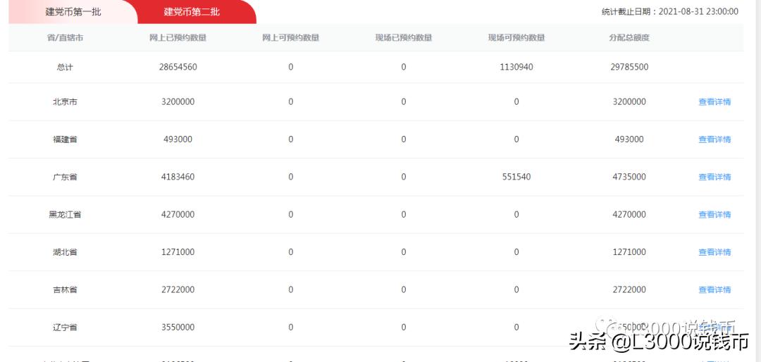 百年币八大行预约系统情况汇报，工行最佳，邮储银行，卡卡卡