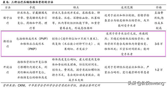 凯利泰与高瓴,凯利泰高瓴战略投资需批准吗