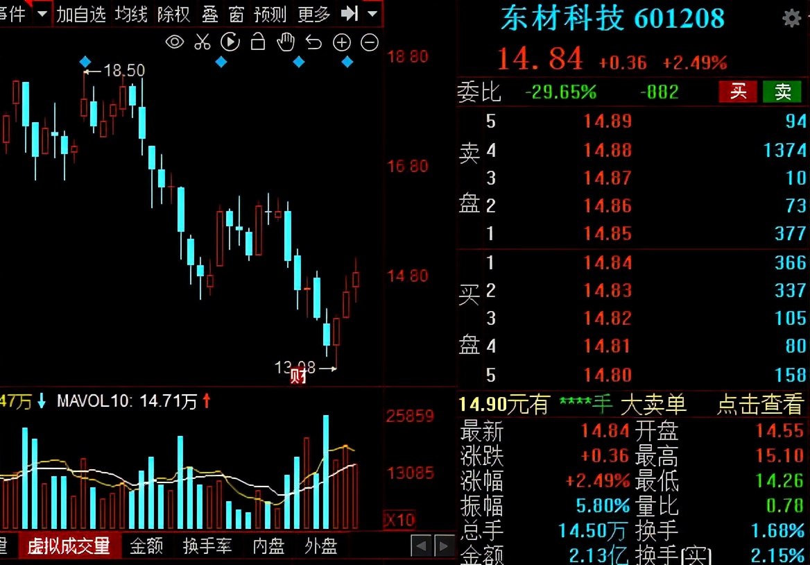 风电光伏新能源股十大龙头股,光伏板块业绩大增662%的股票
