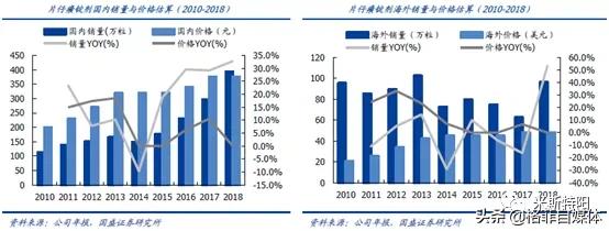 片仔癀便宜的和贵的区别,片仔癀为何涨价那么厉害
