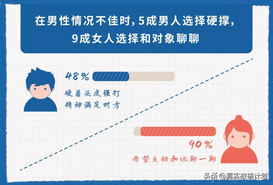 当代男女生现状,当代年轻人男女生的现状