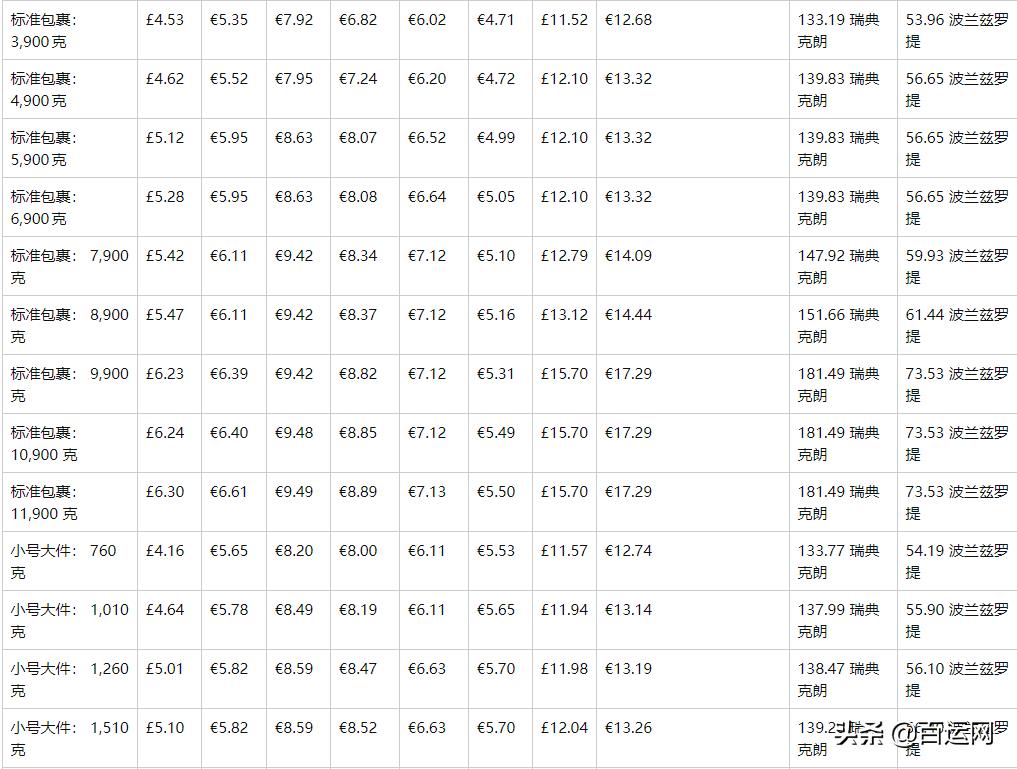 亚马逊物流仓储费上涨,亚马逊费用调整