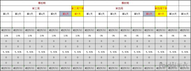 「备战2019」爆款成长之路