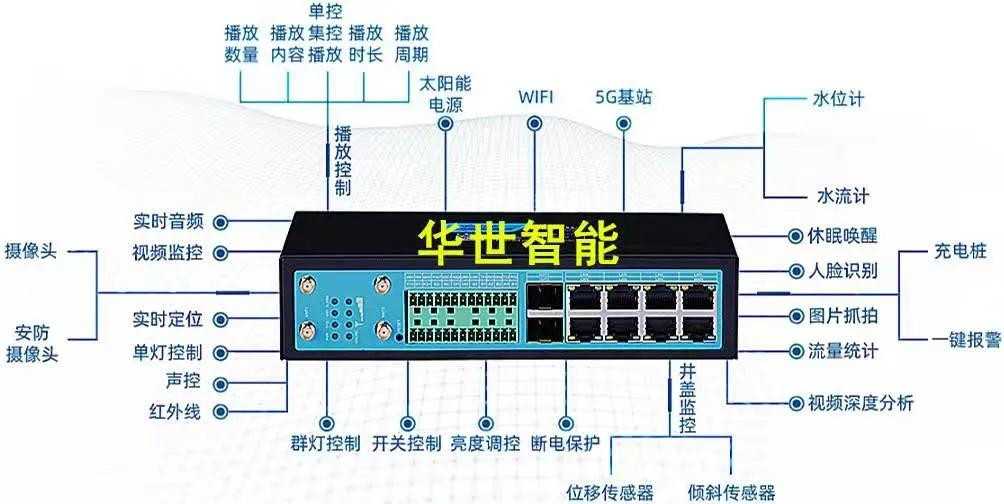 4G/3G路由器兼容EDGE及GPRS网络VPN协议OpenVPNIPSECPPTPL2TP