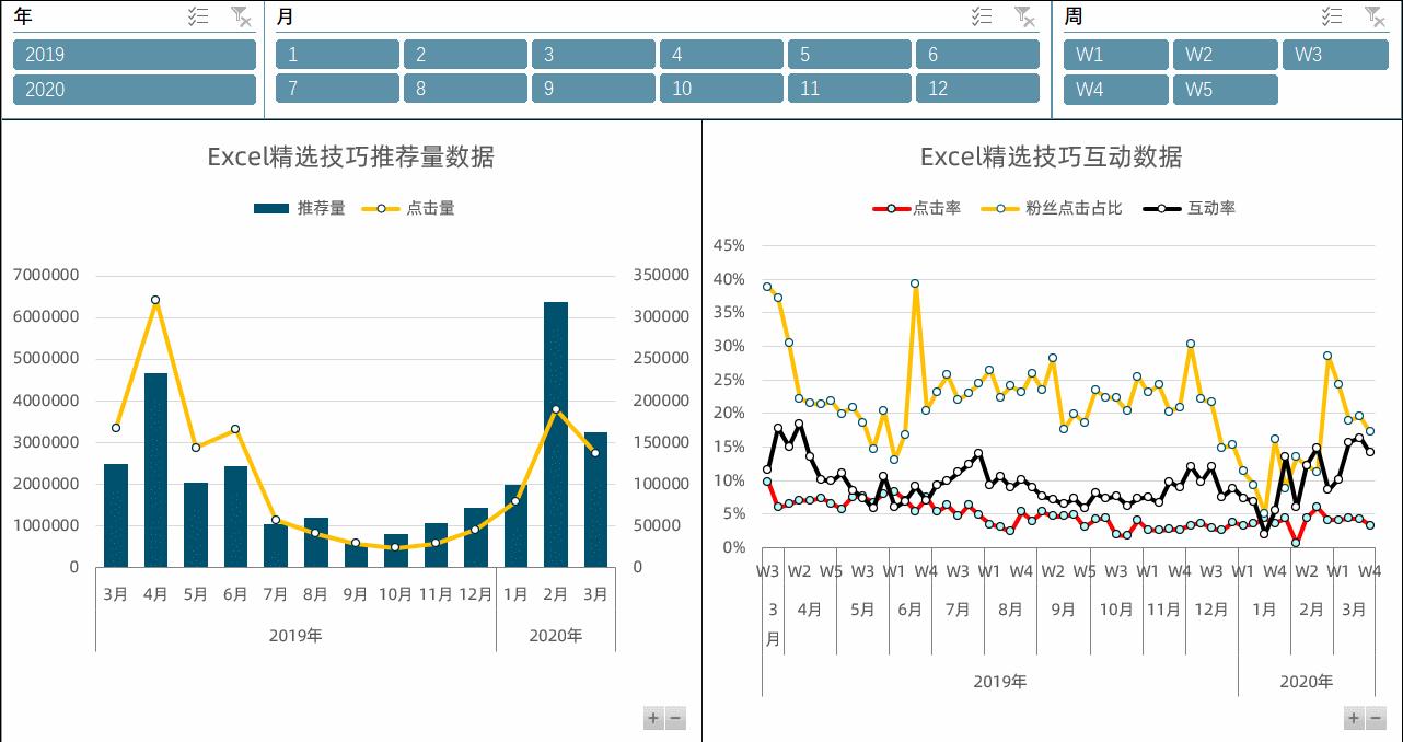 excel每日一练,excel每日一学制作表格
