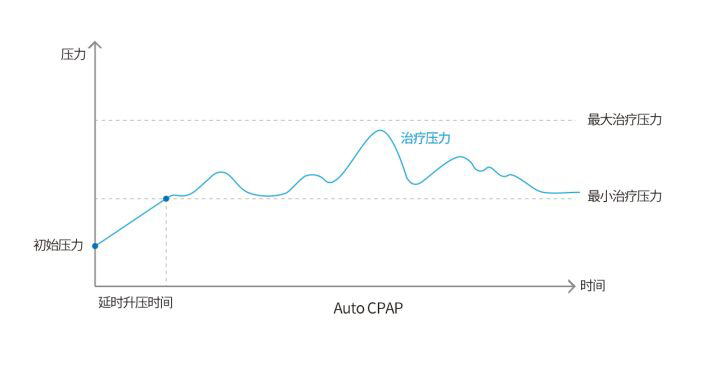 呼吸机的几种模式与功能,呼吸机模式有哪些