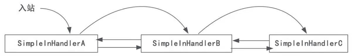 netty高并发解决方案,nettywebsocket高并发架构