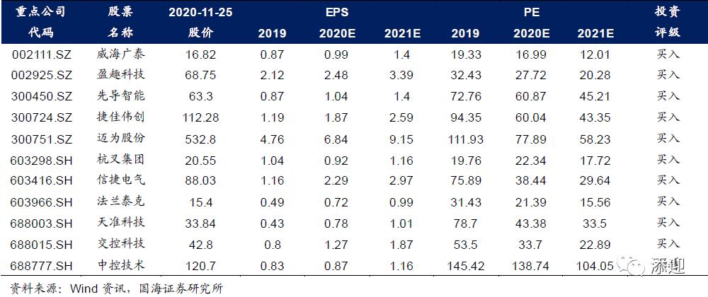 添迎读2021策略系列之机械：顺周期与智造升级
