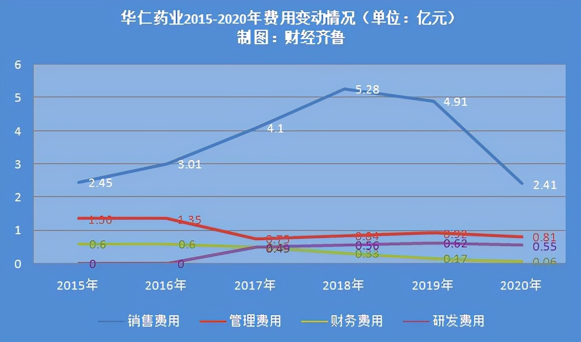 “买买买”策略能否扭转华仁药业颓势？|山东上市公司观察