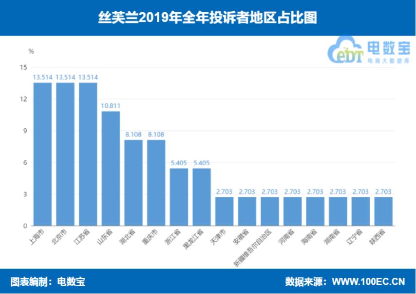 品牌电商“红与黑”:国美乐融小米绿森华为等“上榜”