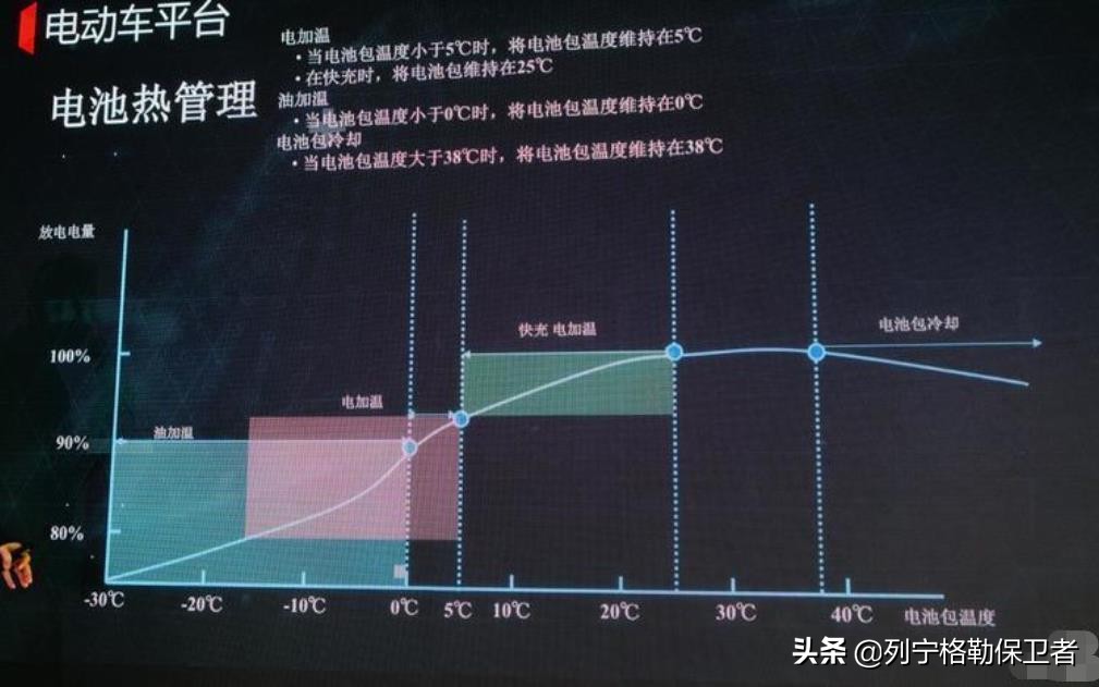 鏂拌兘婧愭苯杞tc鍔犵儹浼樼偣,evga娣卞害璇勬祴