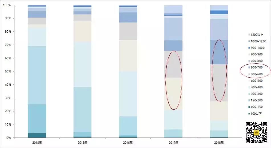 涓婃捣妤煎競鍛ㄥ悍鏉垮潡,娴︿笢鍛ㄥ悍鏉垮潡