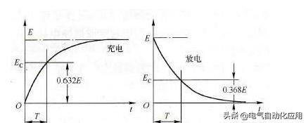 电容为什么能通高频,电容外形尺寸对电容功能有影响吗