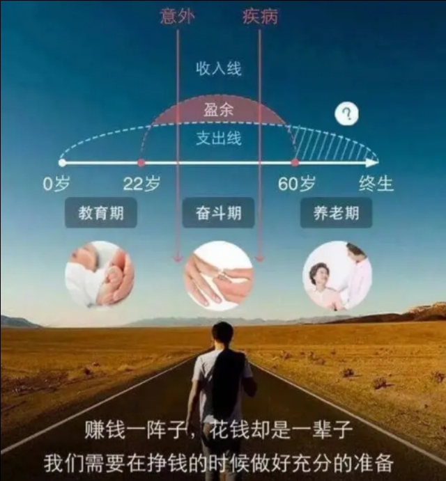 什么人需要买理财保险,年金险和养老保险哪个适合理财