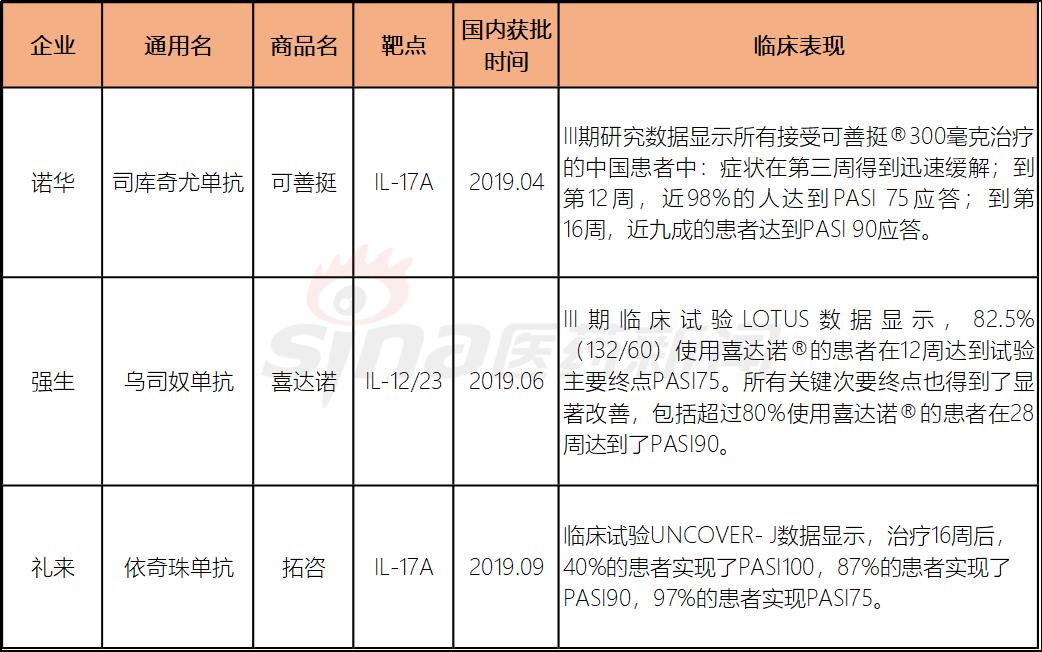 礼来银屑病新药售价,礼来银屑病生物制剂