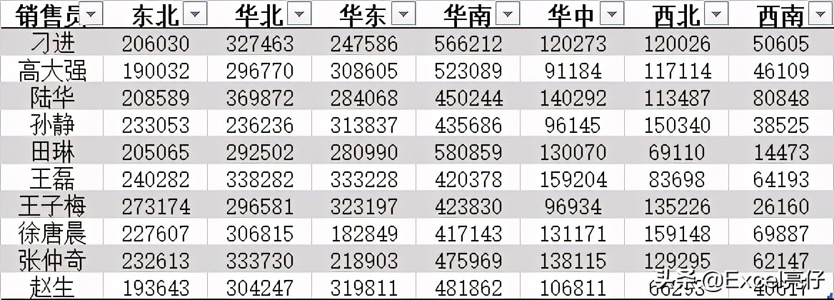 excel美化表格后不要筛选键,excel如何取消美化表格