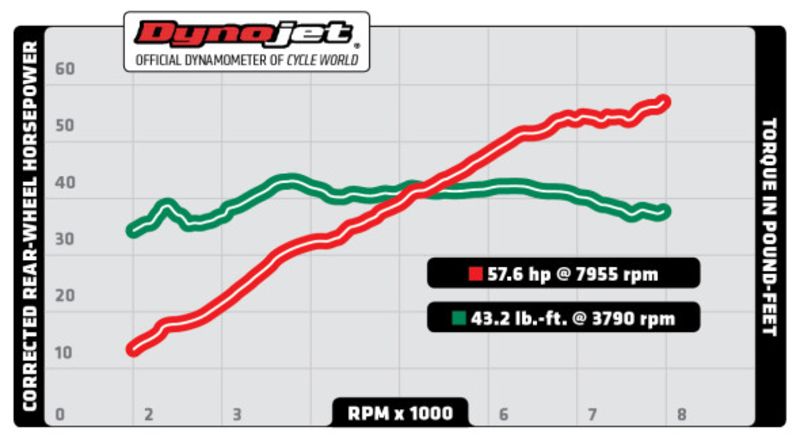 哈雷street750加速实测,哈雷street750试驾