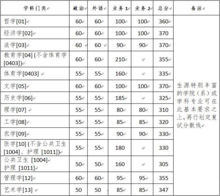 浙江大学新传研究生复试比例,浙江大学和厦门大学新传哪个难考
