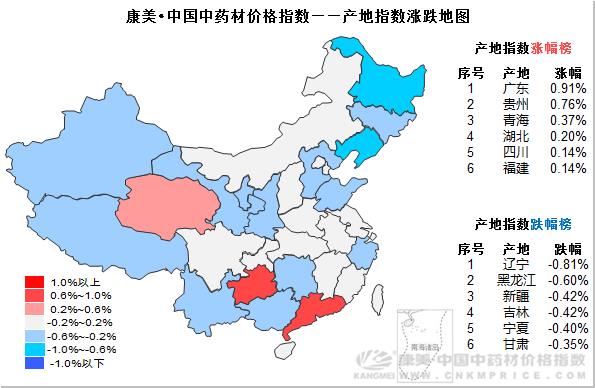 中药近三年涨跌幅,中药板块业绩涨幅排名前20名
