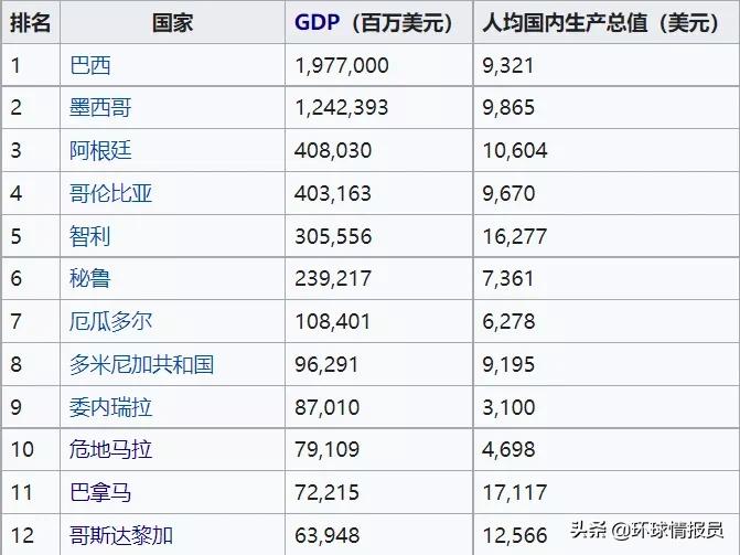 哥斯达黎加不设军队的原因,哥斯达黎加为啥没有军队