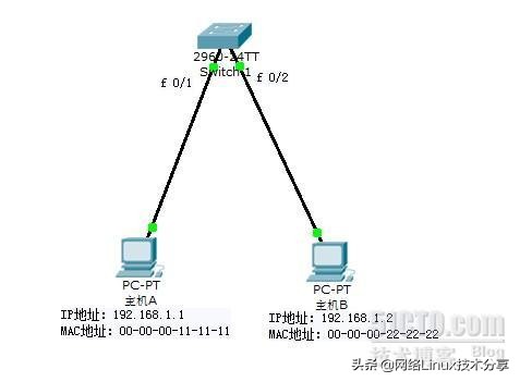 arp和路由表的区别,路由表和arp关系