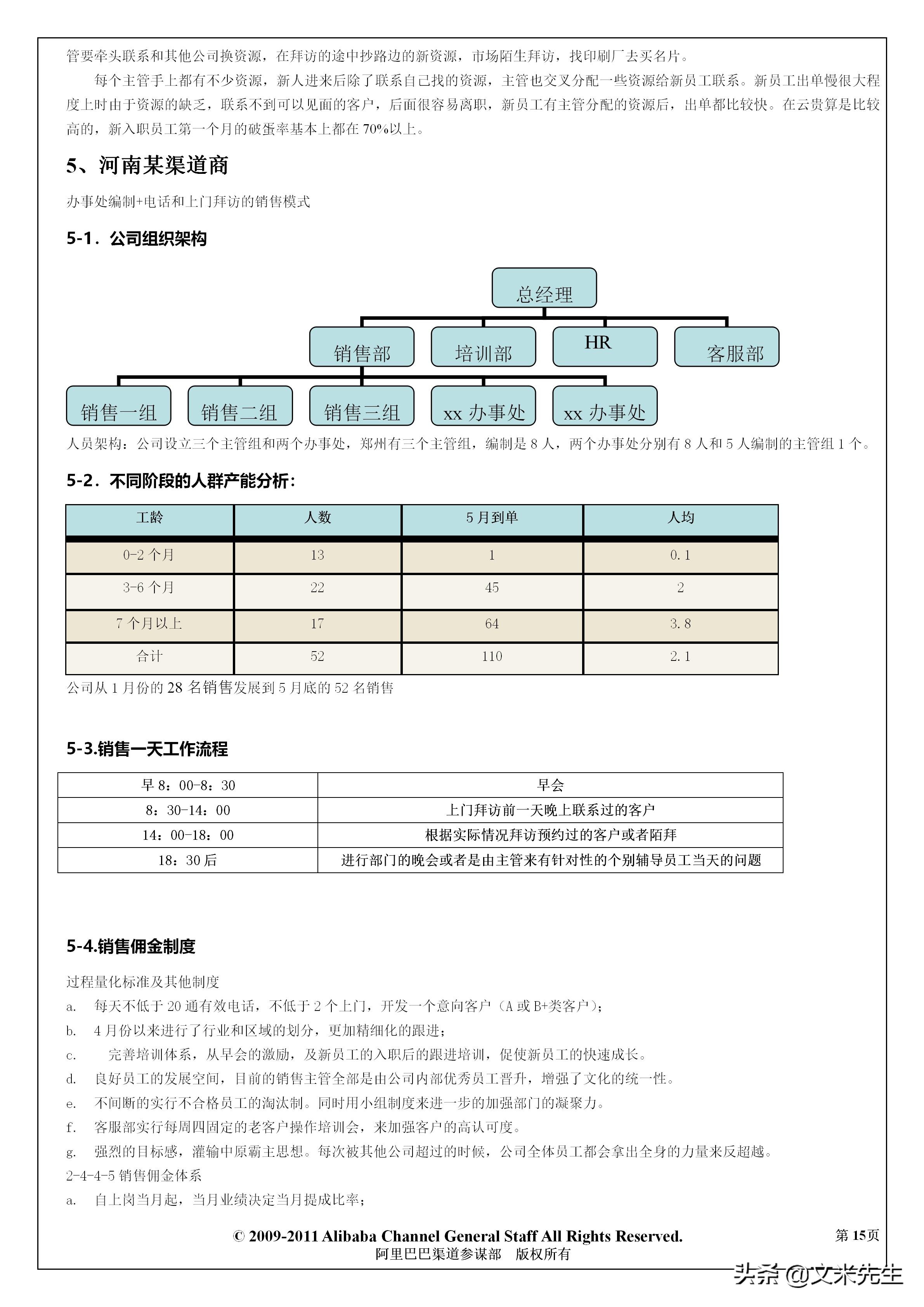 阿里巴巴怎么定销售薪酬体系,阿里巴巴中层人员年薪