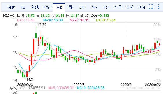 恒生指数目前走势分析,恒生指数基金现在估值是多少