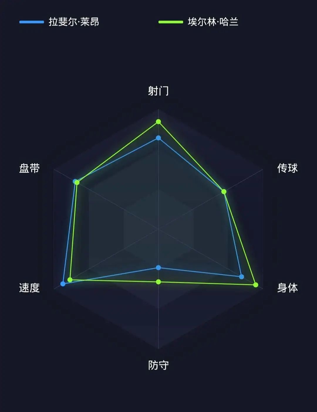「妖人」会是下一个C罗吗？葡萄牙超新星拉斐尔•莱昂测评