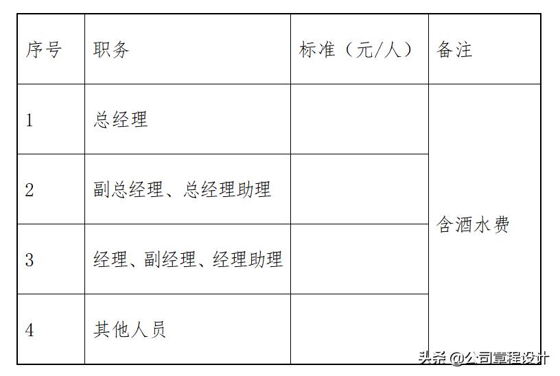 罐车司机管理制度及职责,公司管理制度中各岗位职责