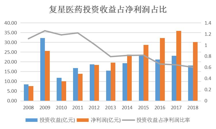 复星医药战略,再生元制药复星医药
