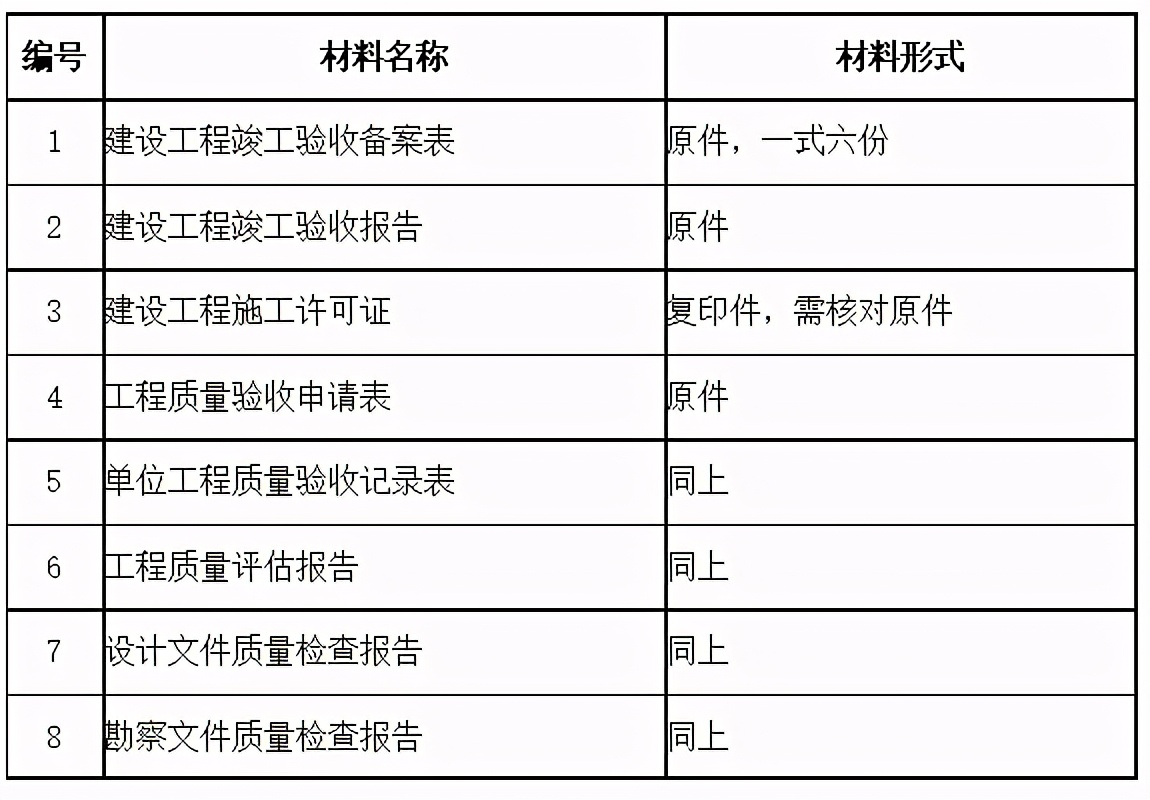 施工单位工程管理全套表格,工程项目甲方管理知识