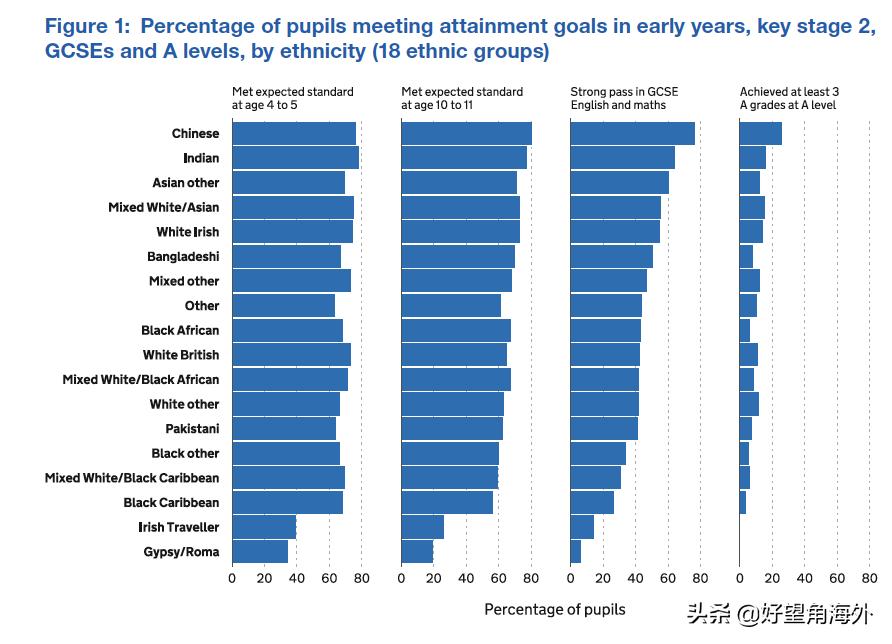 英国的现状视频,英国华人讲述真实伦敦现状