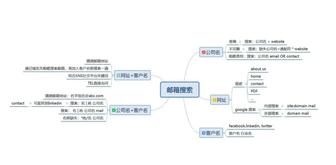 宝妈学习知识分享,全职宝妈可以学习的一技之长