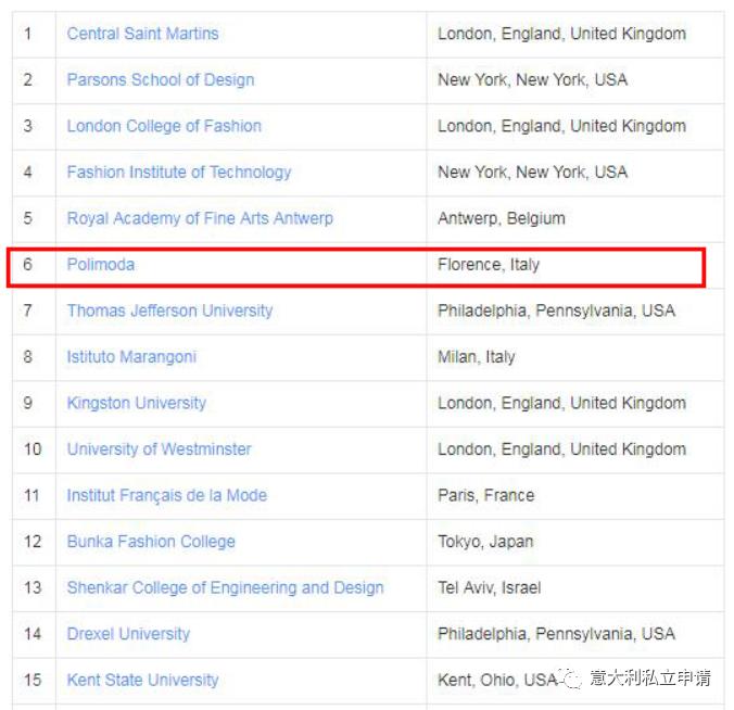 polimoda服装设计,意大利polimoda服装学院怎么样