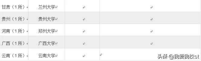 自主招生是什么意思,自主招生是什么张雪峰