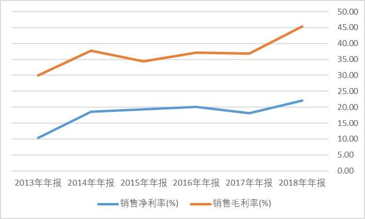 浙江龙盛在染料行业的地位,龙盛染料最新行情