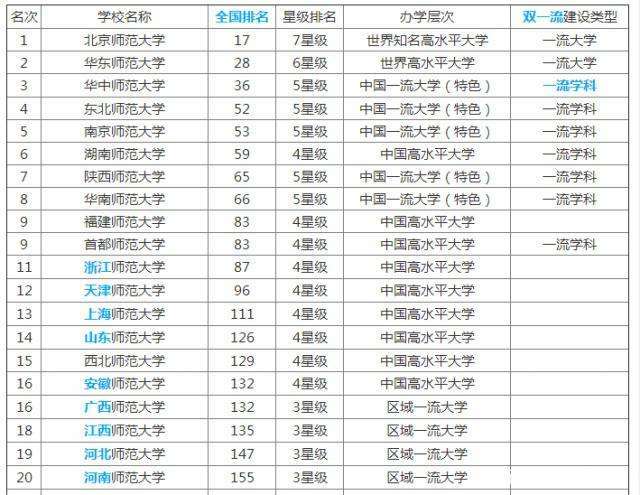 高考报考重庆高校推荐,高考重庆师范大学