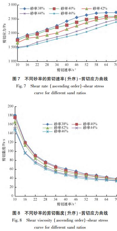 水利混凝土抗冻抗渗最新规范,混凝土抗冲刷强度标准