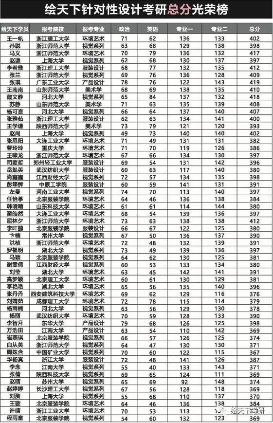 工业设计专业北京理工大学,北京理工大学工业设计专业咋样