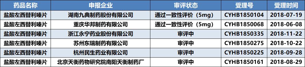一致性评价药品靠谱吗,湖南九典制药西替利嗪胶囊