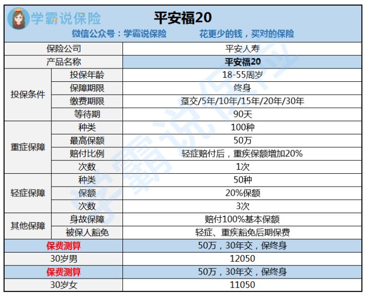 平安保险服务差,平安保险年金险靠谱吗