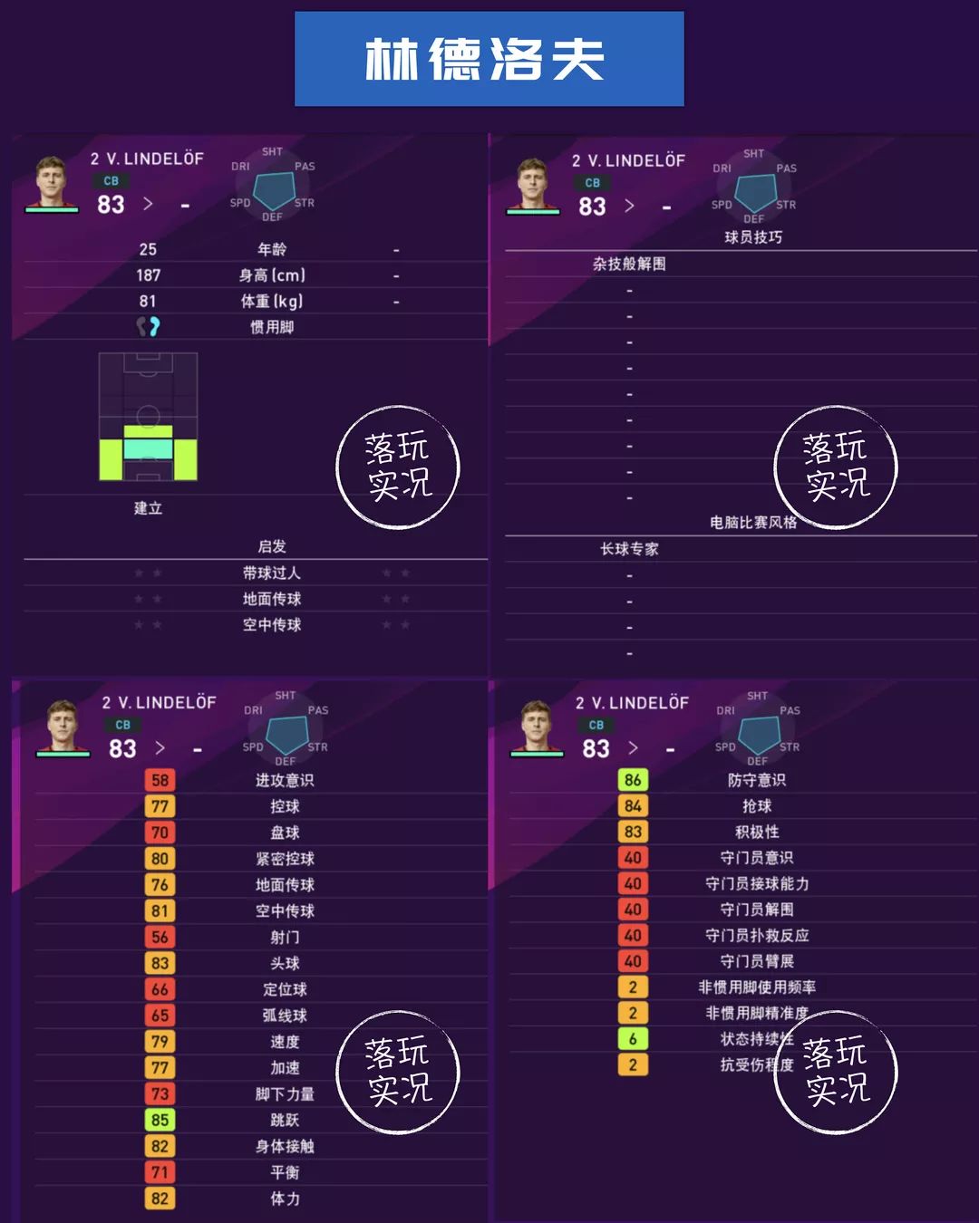 曼联球员数据统计,英超赛季足球数据