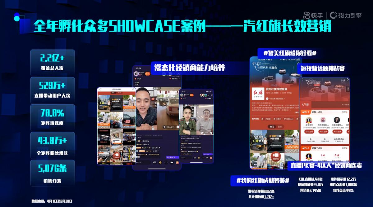 快手推出“快意计划”全面服务车企，以内容驱动涨粉实现获客转化