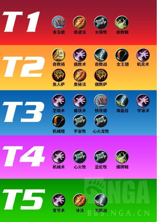 《炉石传说》最前线：雾都战队的狂野月报——混乱之治